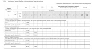 certificat vaccinare finantare