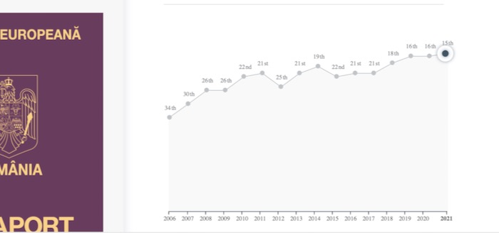 cel mai puternic pasaport 2021 2